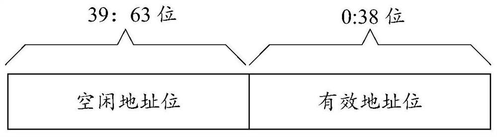 Memory access method and memory address allocation method and device