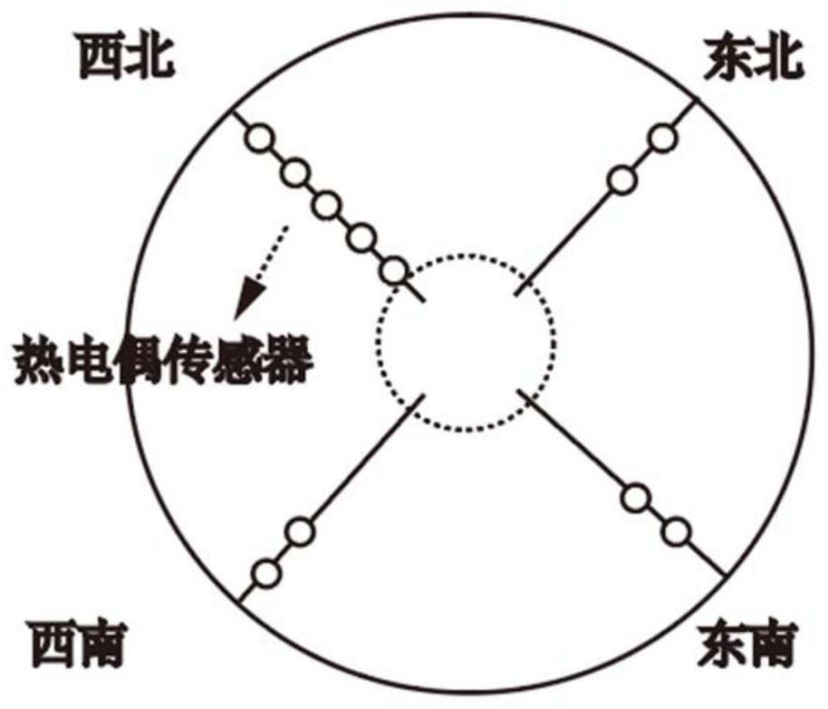 Blast furnace throat temperature estimation method based on multilayer ore-coke ratio distribution model