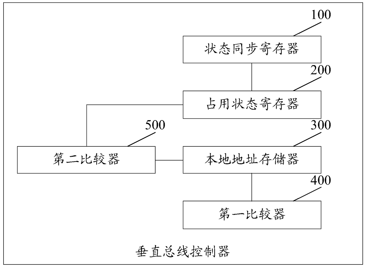 A Hybrid 3D Network-on-Chip