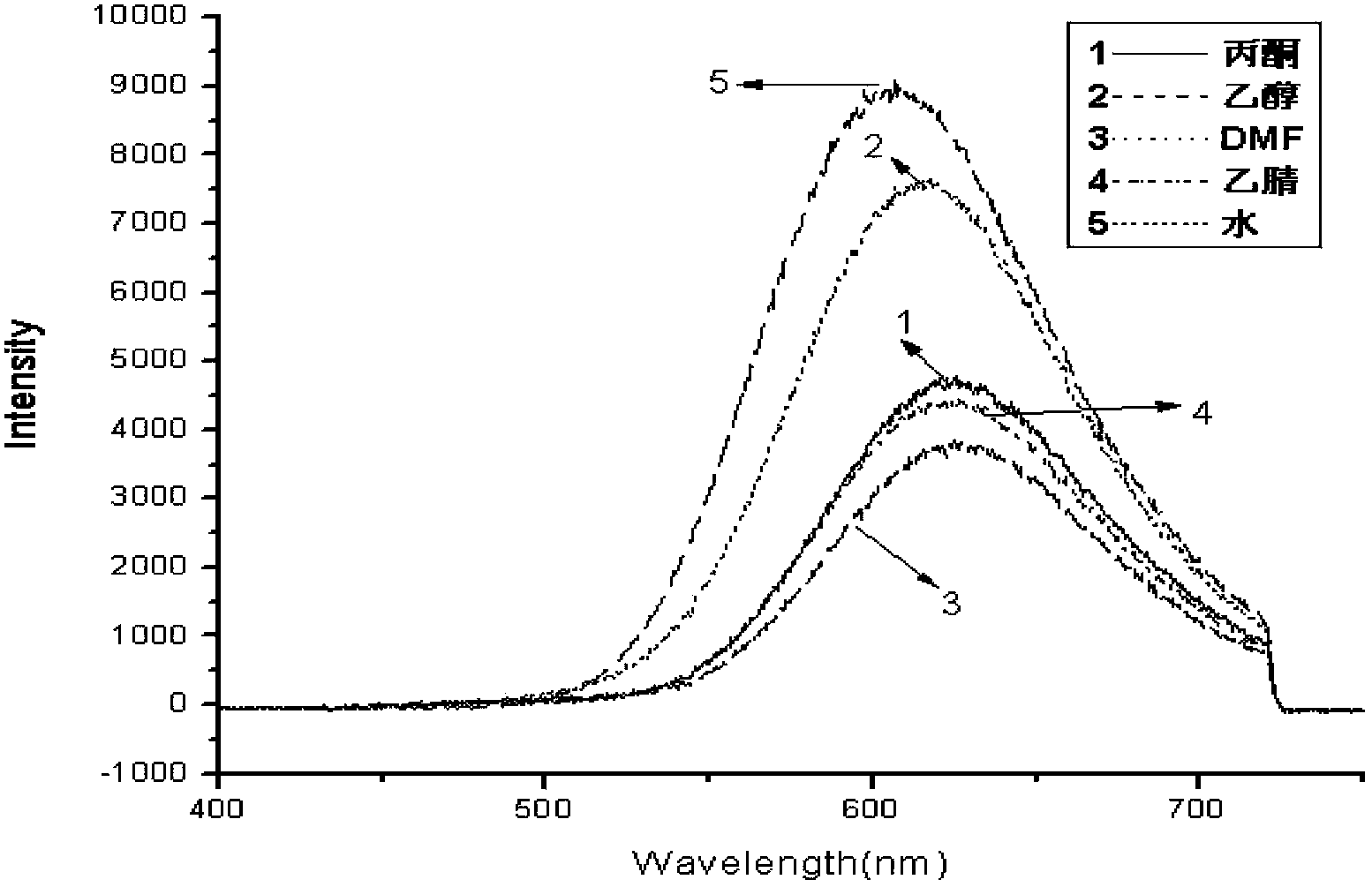 Single\two-photon calcium ion fluorescent probe compound and preparation and application thereof