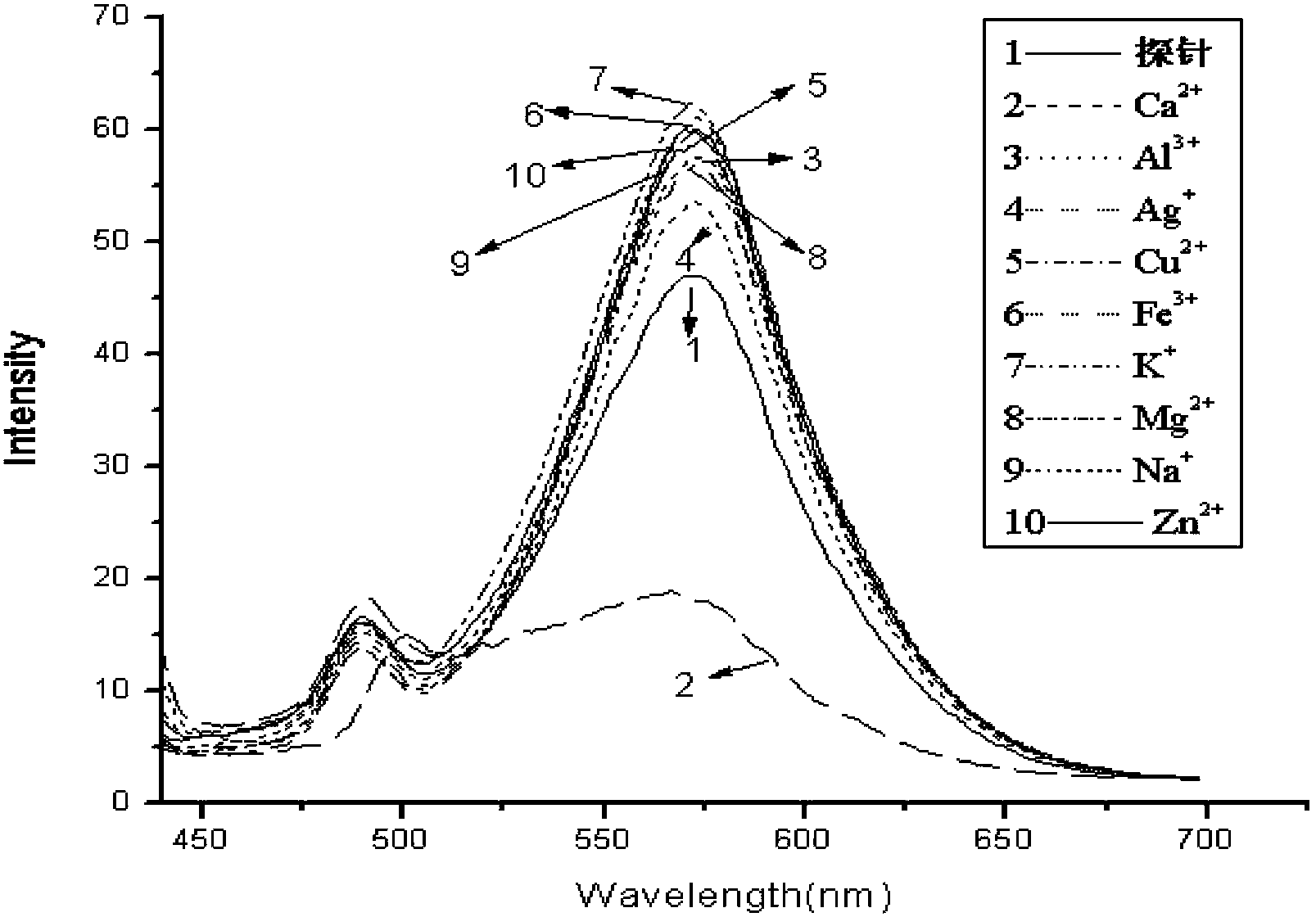 Single\two-photon calcium ion fluorescent probe compound and preparation and application thereof