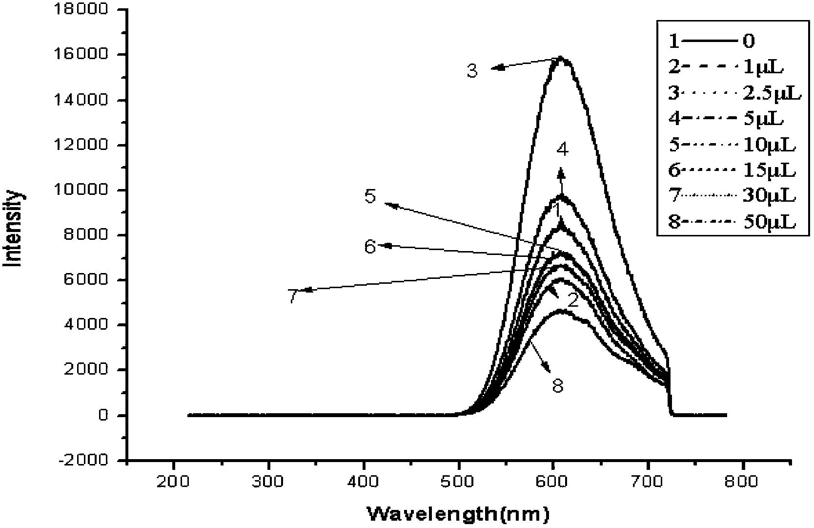 Single\two-photon calcium ion fluorescent probe compound and preparation and application thereof