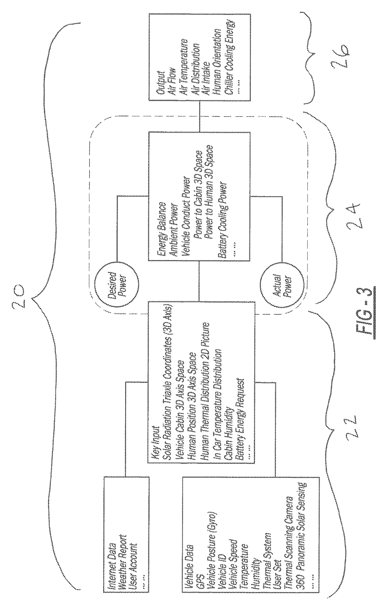 Intelligent thermal control system for autonomous vehicle