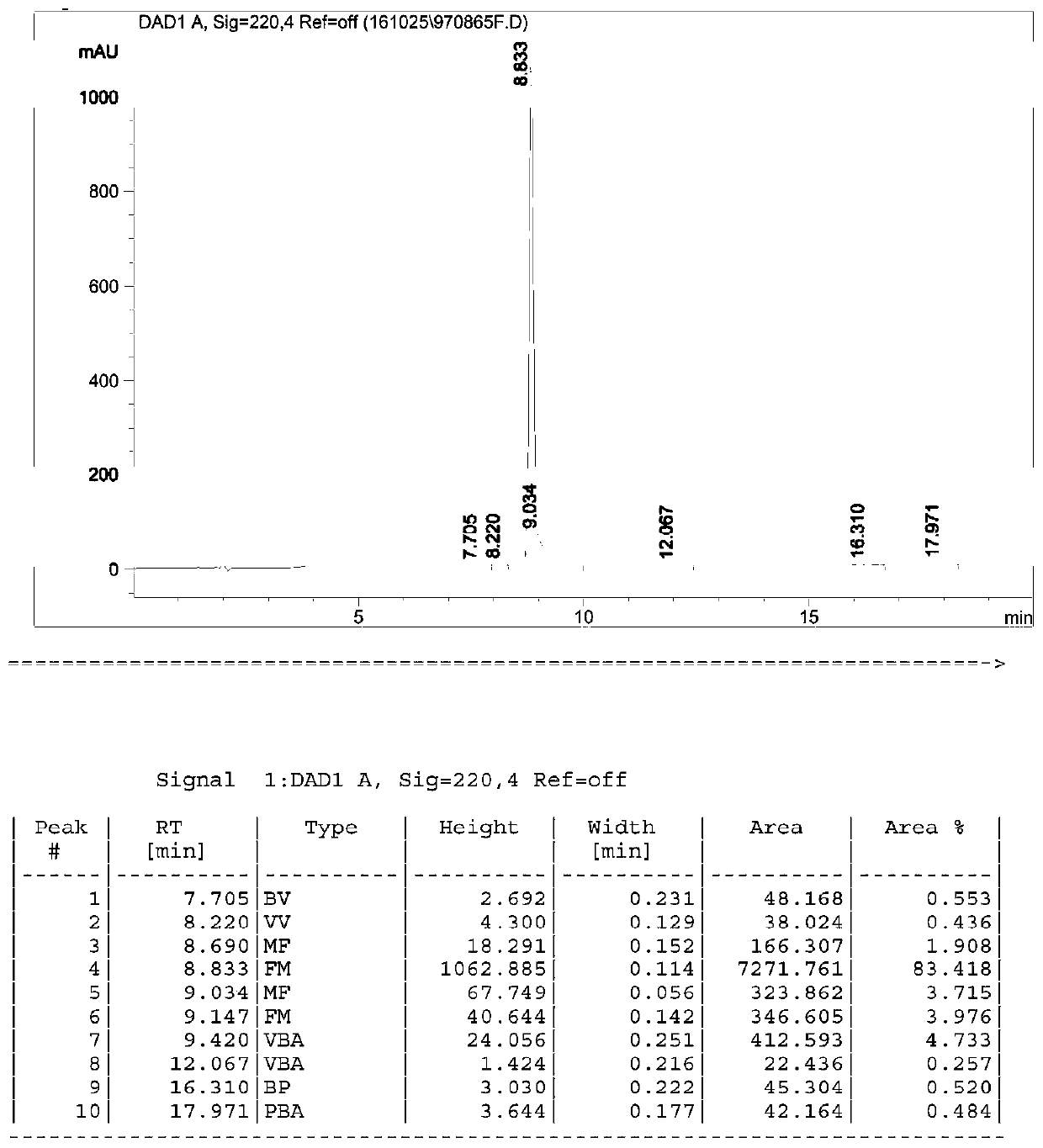 Immunogen for preparing mPR alpha monoclonal antibody