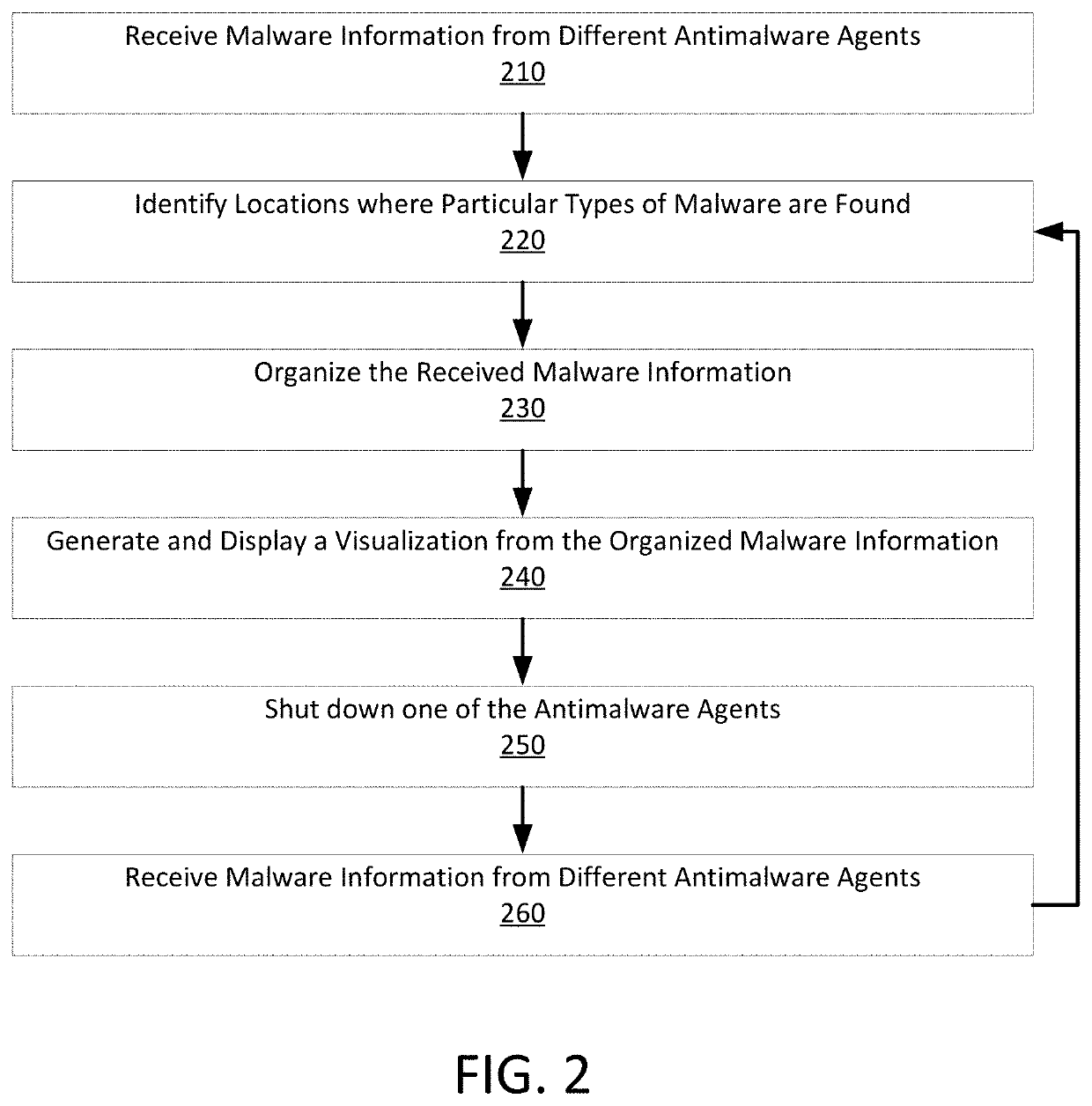 Analysis of historical network traffic to identify network vulnerabilities