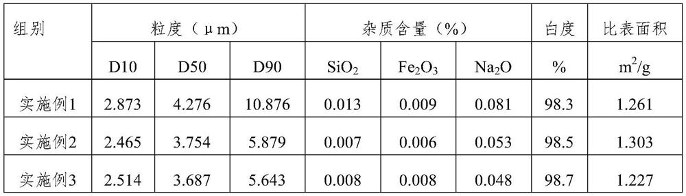 A kind of method for forcing mixed cloth to reduce sodium content of aluminum hydroxide micropowder