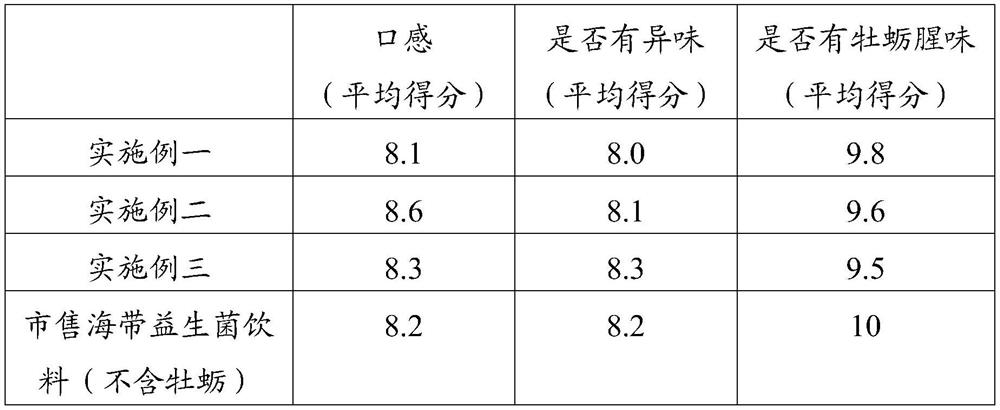 Marine algae fermentation product and preparation method thereof