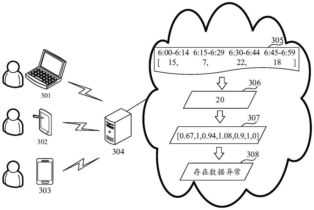 Method and device for identifying data exception, server and medium