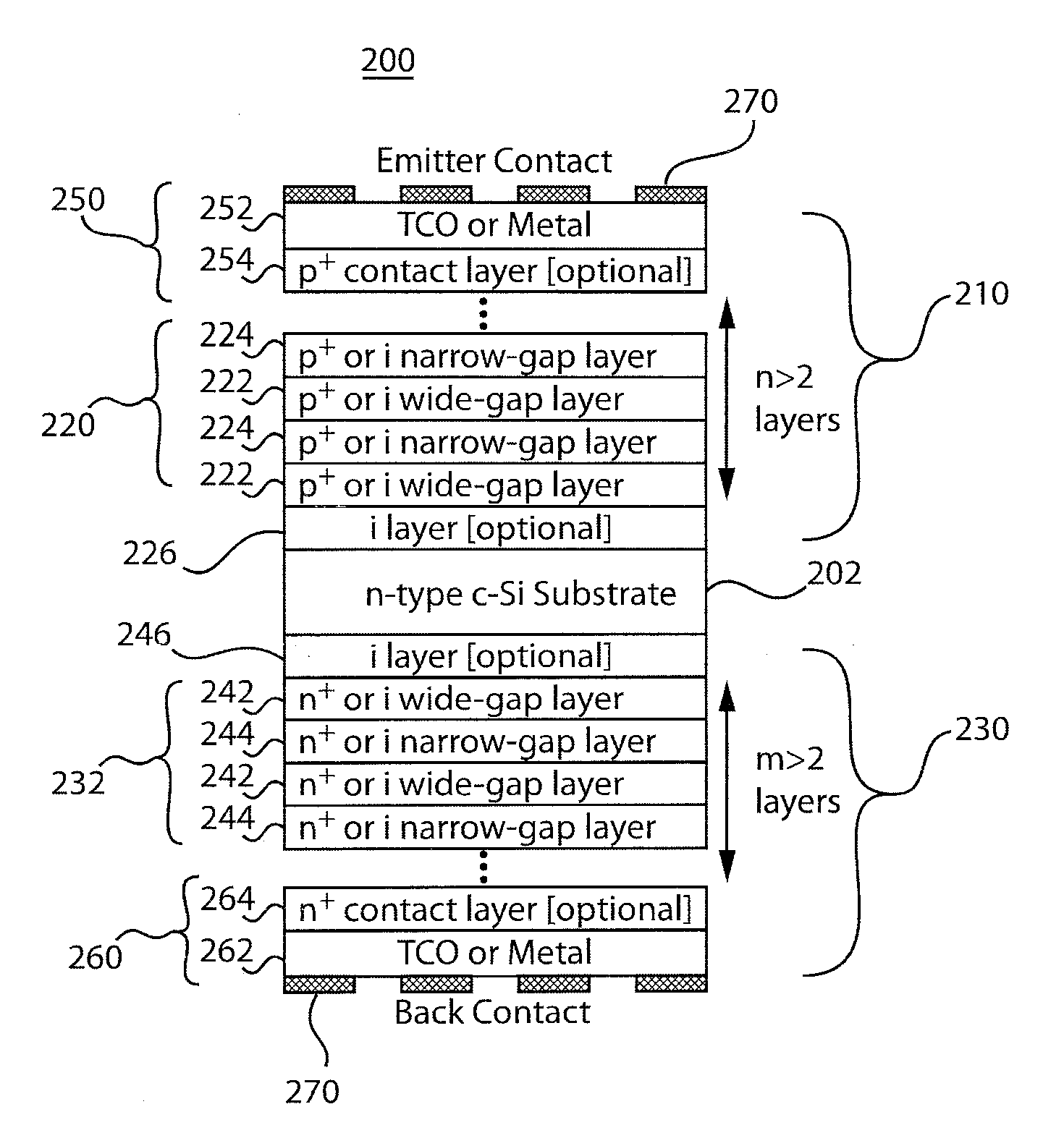 Contact for silicon heterojunction solar cells