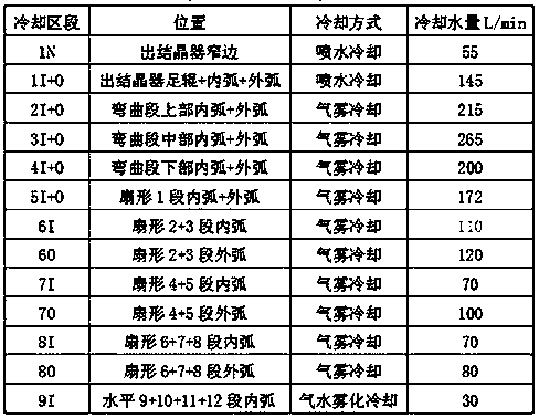 Continuous casting method of steel for sulfuric acid dew point corrosion resistance