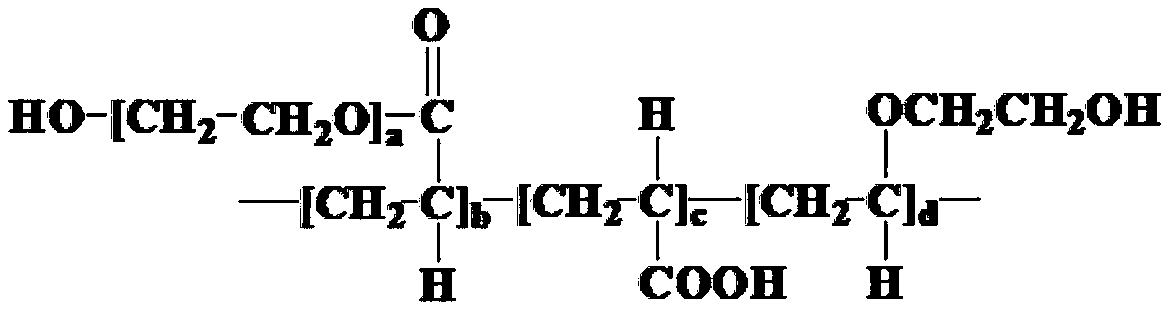 Highly-adaptable polycarboxylic acid water reducer and synthesis method thereof