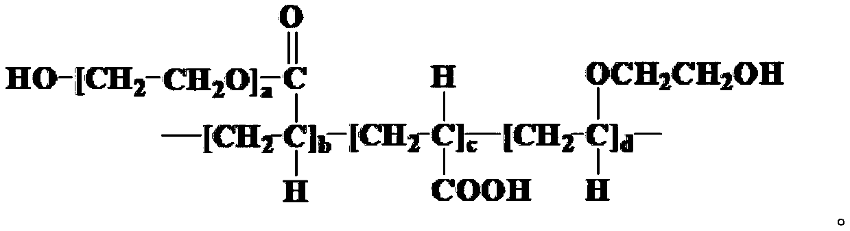 Highly-adaptable polycarboxylic acid water reducer and synthesis method thereof