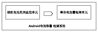 Equipment endurance battery capacity detection method and system through voice prompting