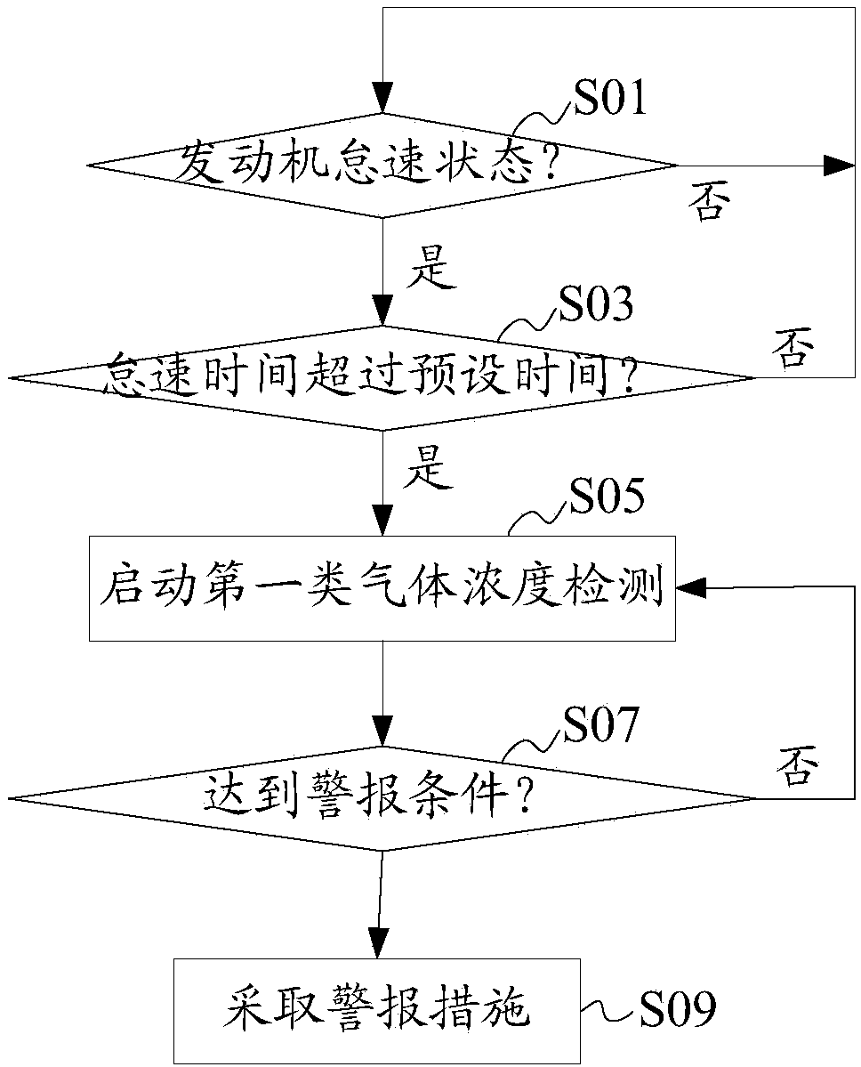 A kind of car alarm method, device and car