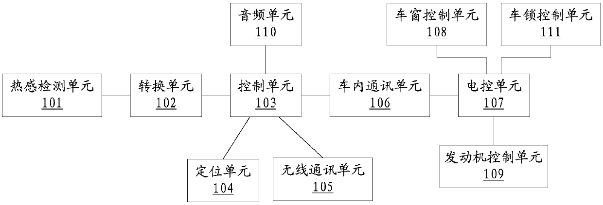 A kind of car alarm method, device and car