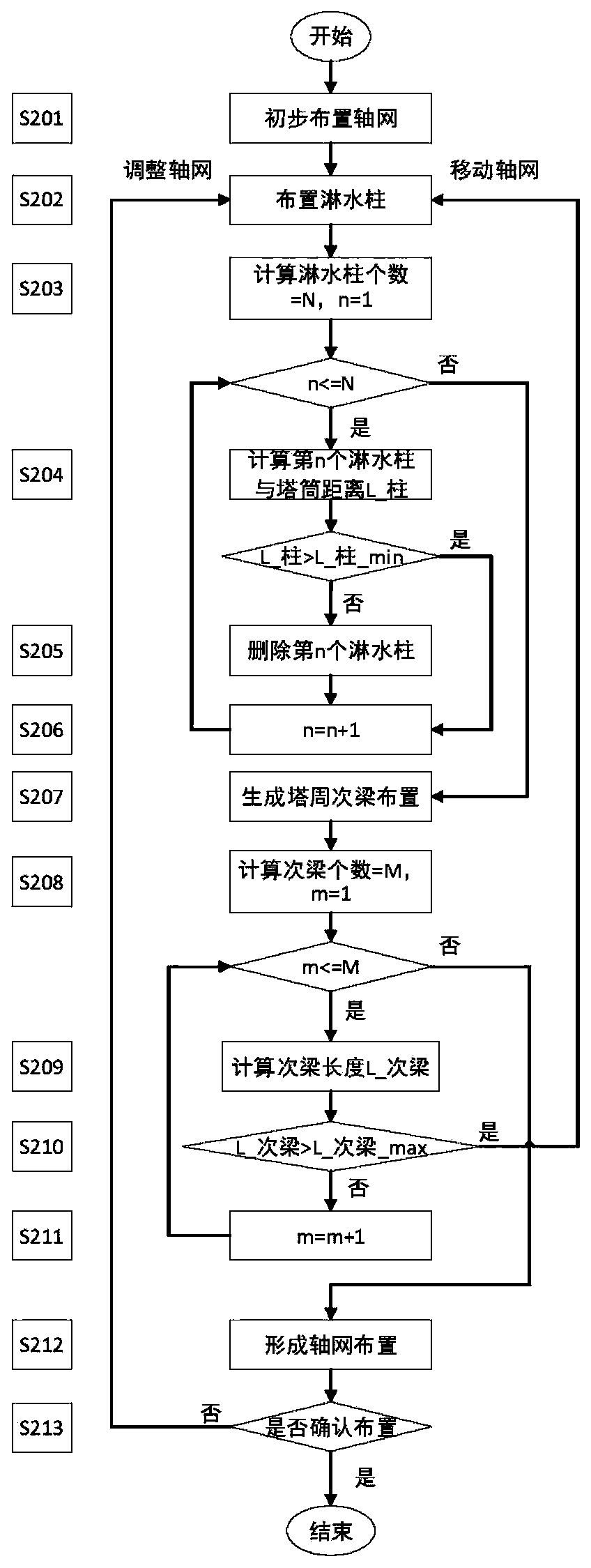 A three-dimensional design method for the filling system of high-level water-receiving cooling tower