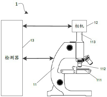 Image recognition method and device based on multiple focal lengths and storage medium