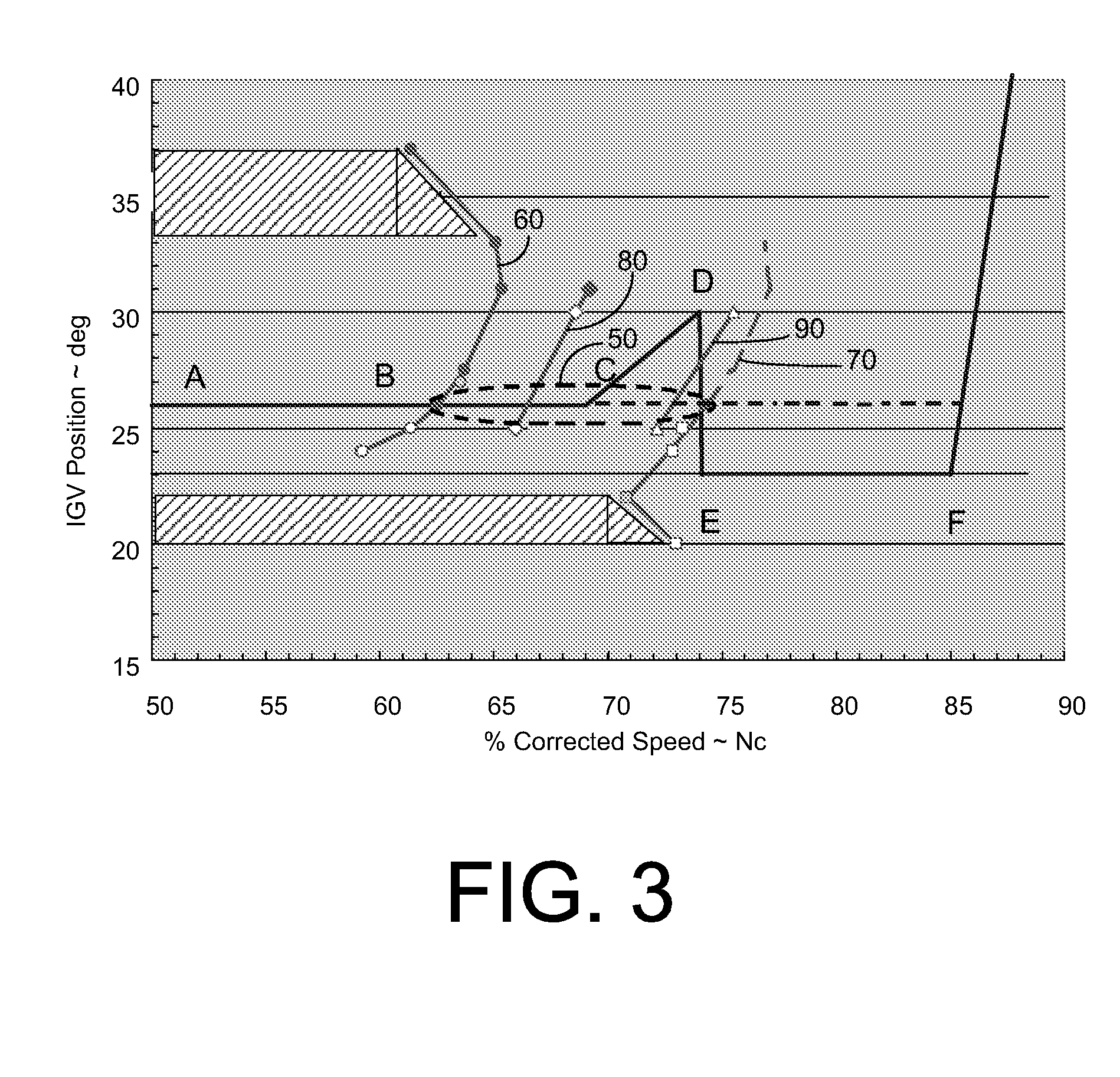 Turbine anti-rotating stall schedule