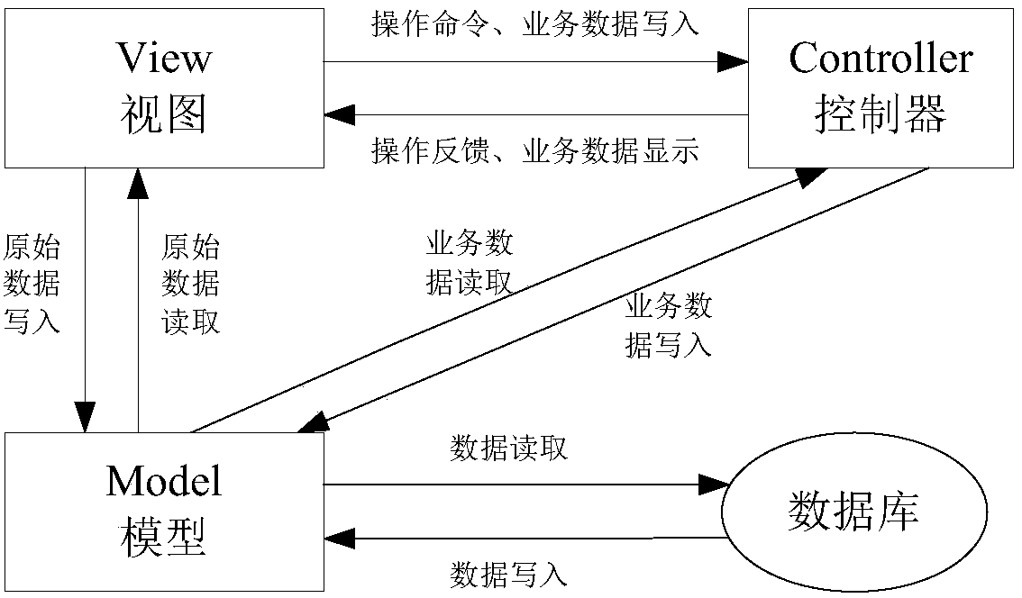 Photovoltaic power station modeling method and device based on coding