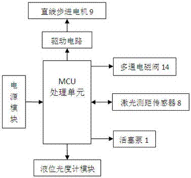 A constant-volume liquid-feeding metering method and device for cod detection