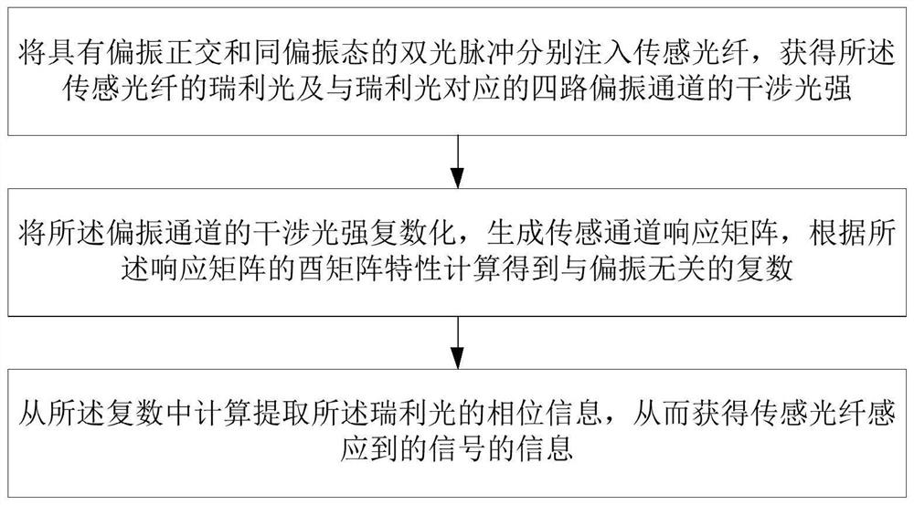 Optical fiber distributed sensing detection method and device