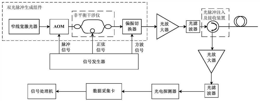 Optical fiber distributed sensing detection method and device