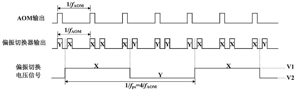 Optical fiber distributed sensing detection method and device