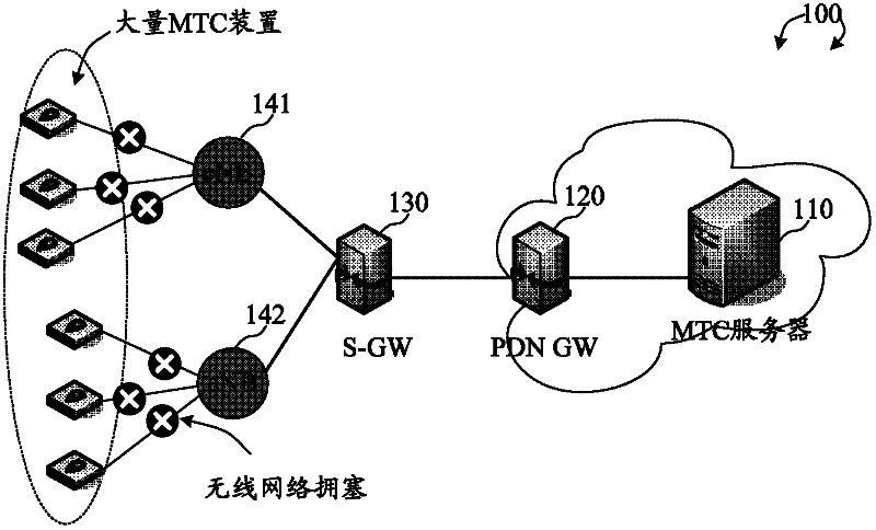 Enhanced rach design for machine-type communications