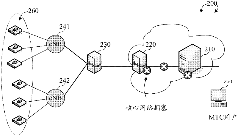 Enhanced rach design for machine-type communications