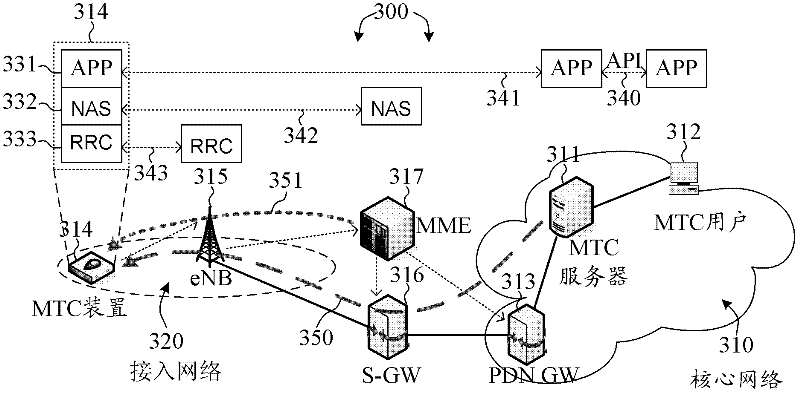 Enhanced rach design for machine-type communications