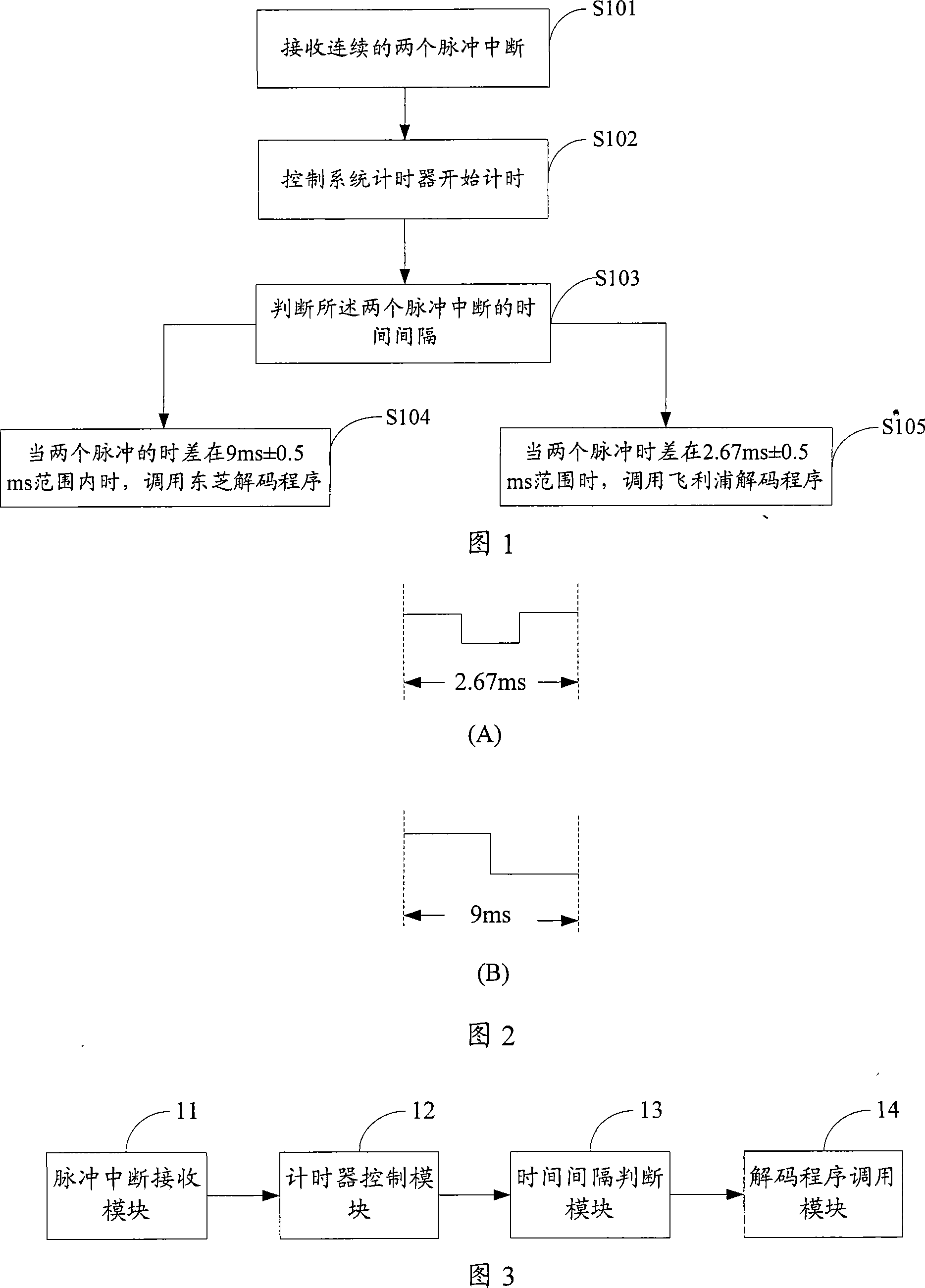 Remote controller deciphering method, apparatus and TV set