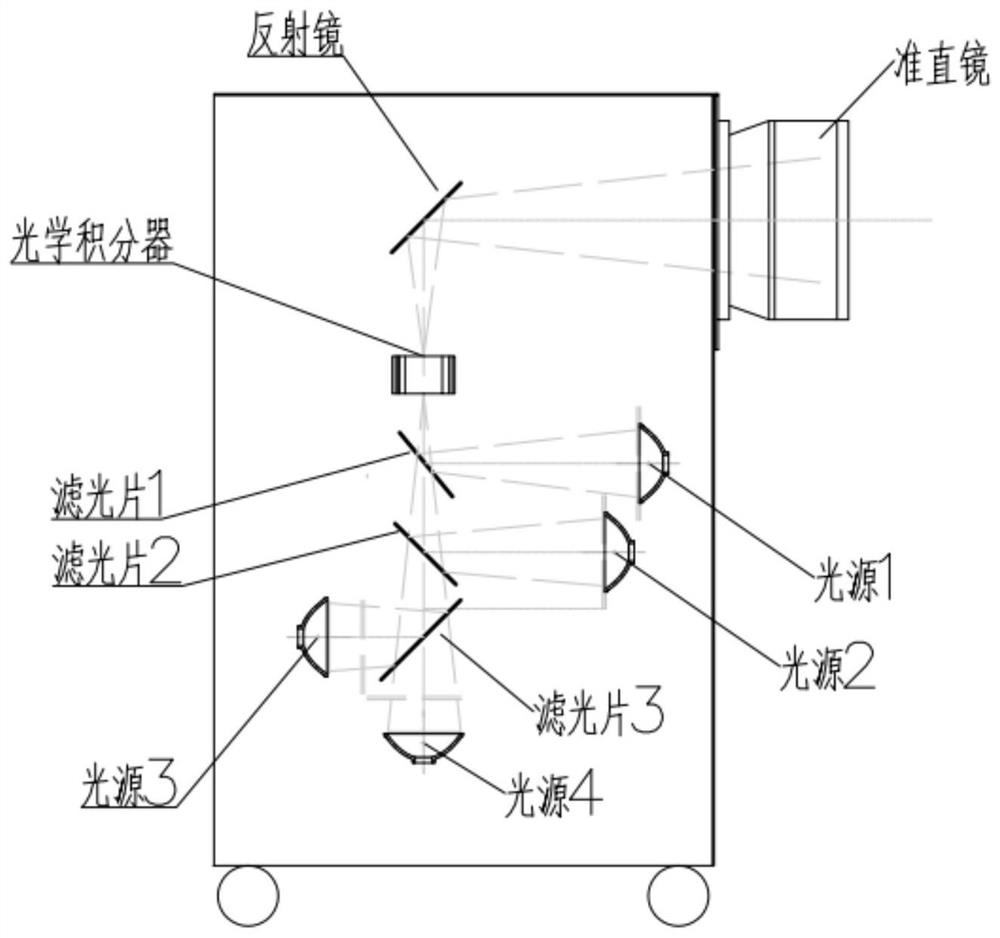 Multi-section spectrum adjustable steady-state solar simulator