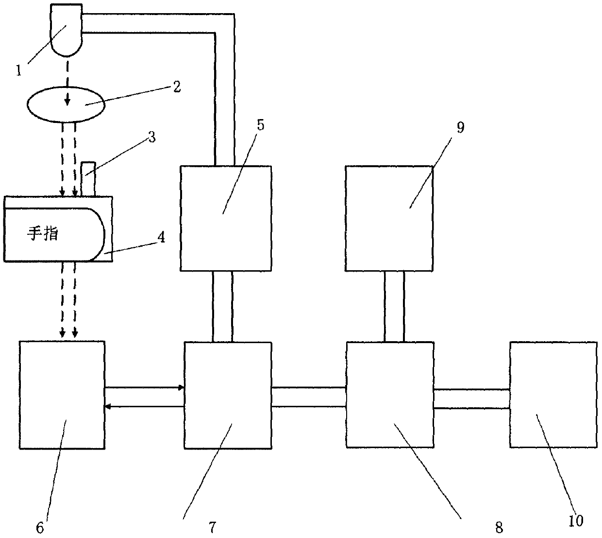 Noninvasive portable glucometer based on array CCD