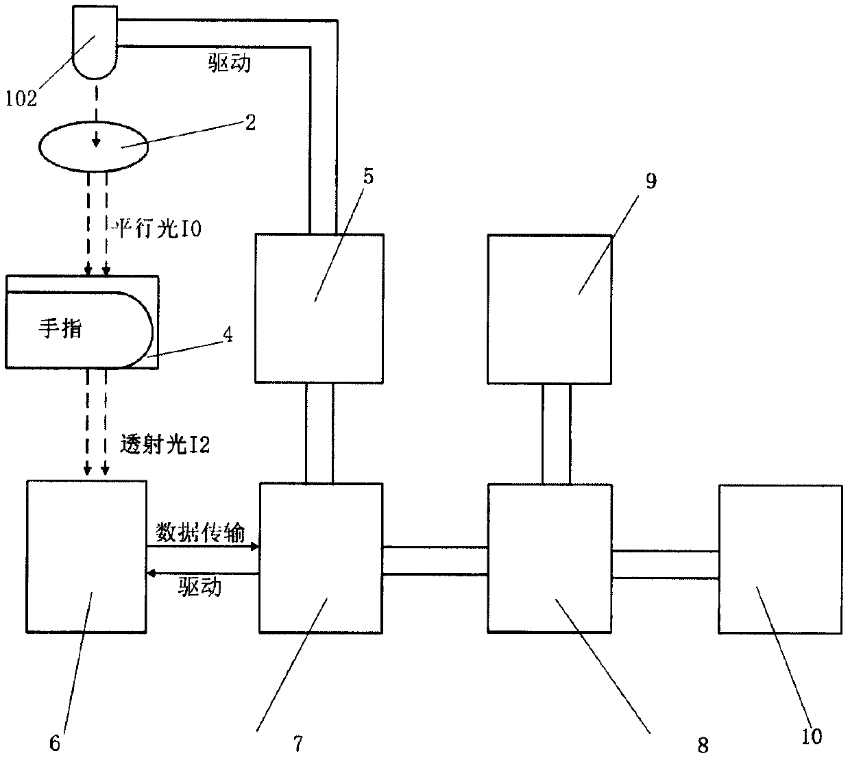 Noninvasive portable glucometer based on array CCD