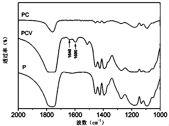 Polylactic acid-hydroxyacetic acid copolymer nano-drug carrier as well as preparation method and application thereof