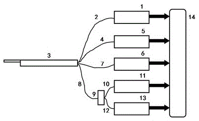 An arthroscopic system based on multimode spectroscopy