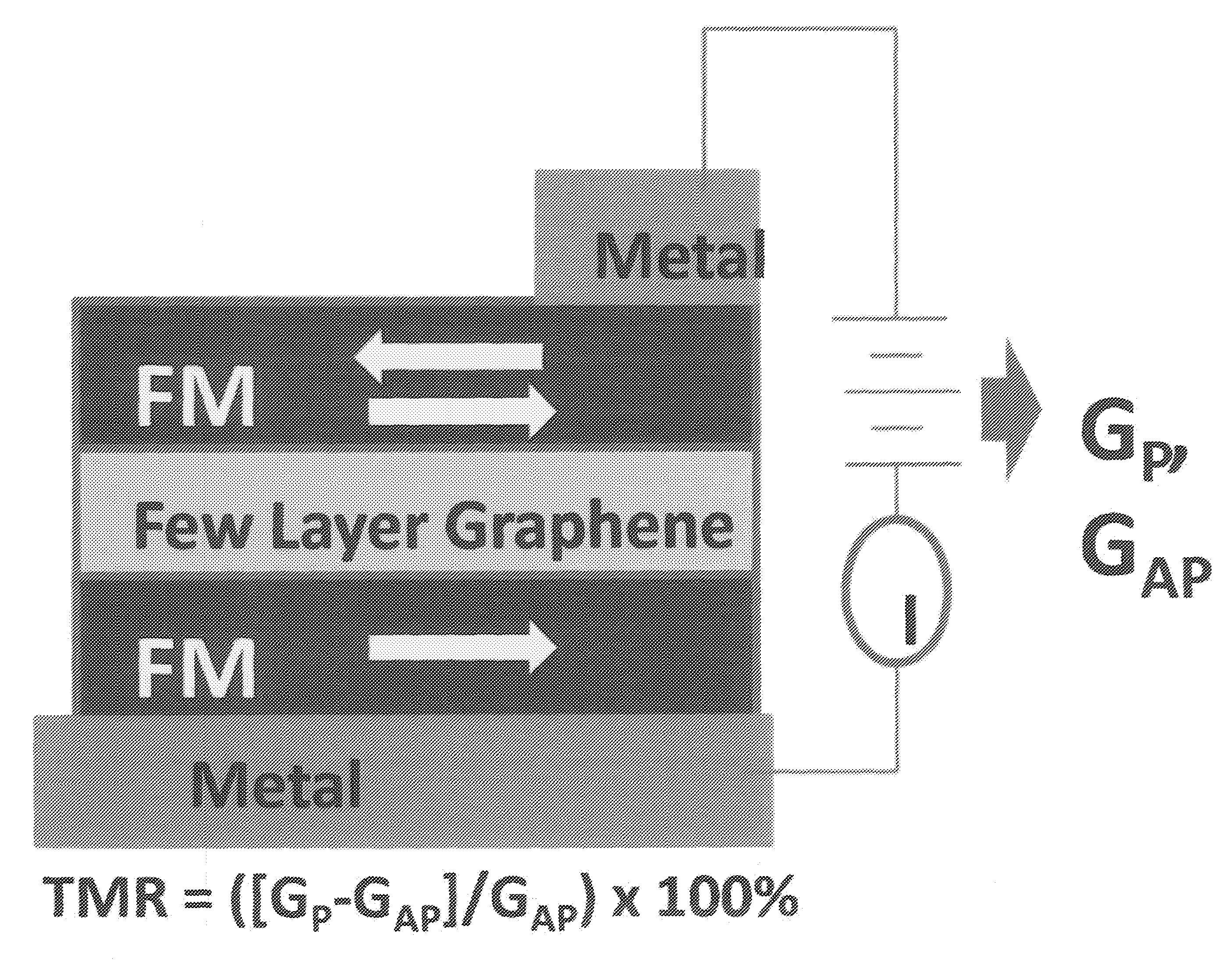 Graphene magnetic tunnel junction spin filters and methods of making