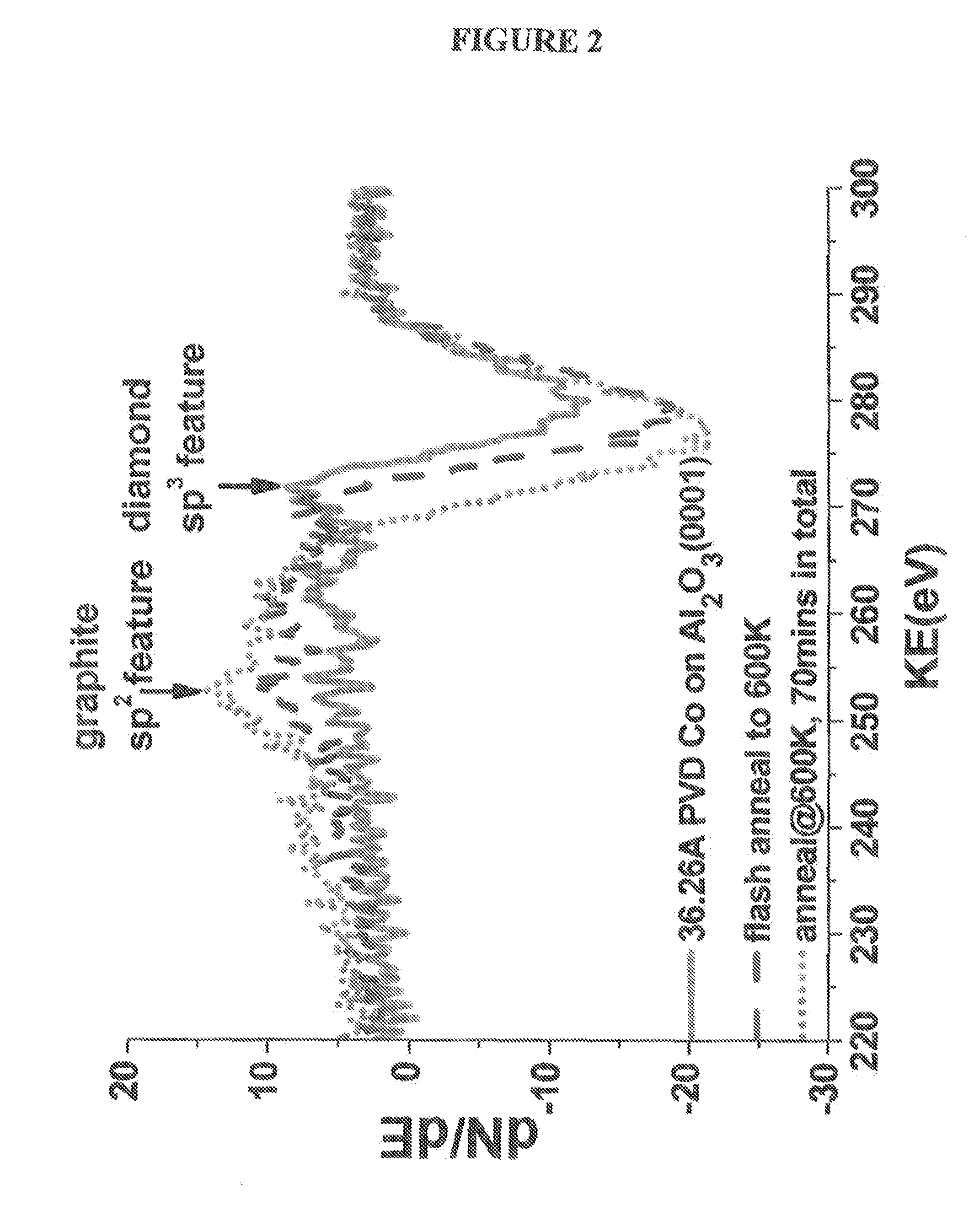 Graphene magnetic tunnel junction spin filters and methods of making