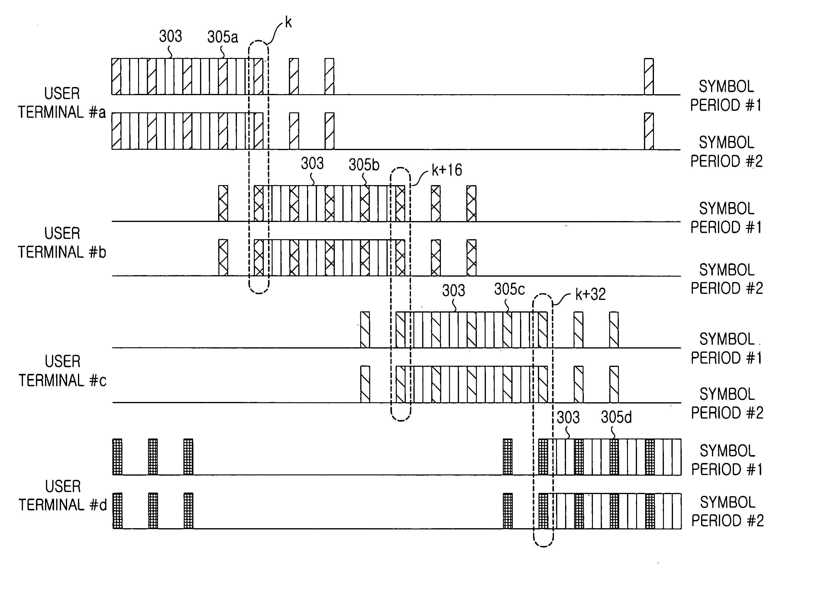 Pilot designing method in an uplink OFDMA system