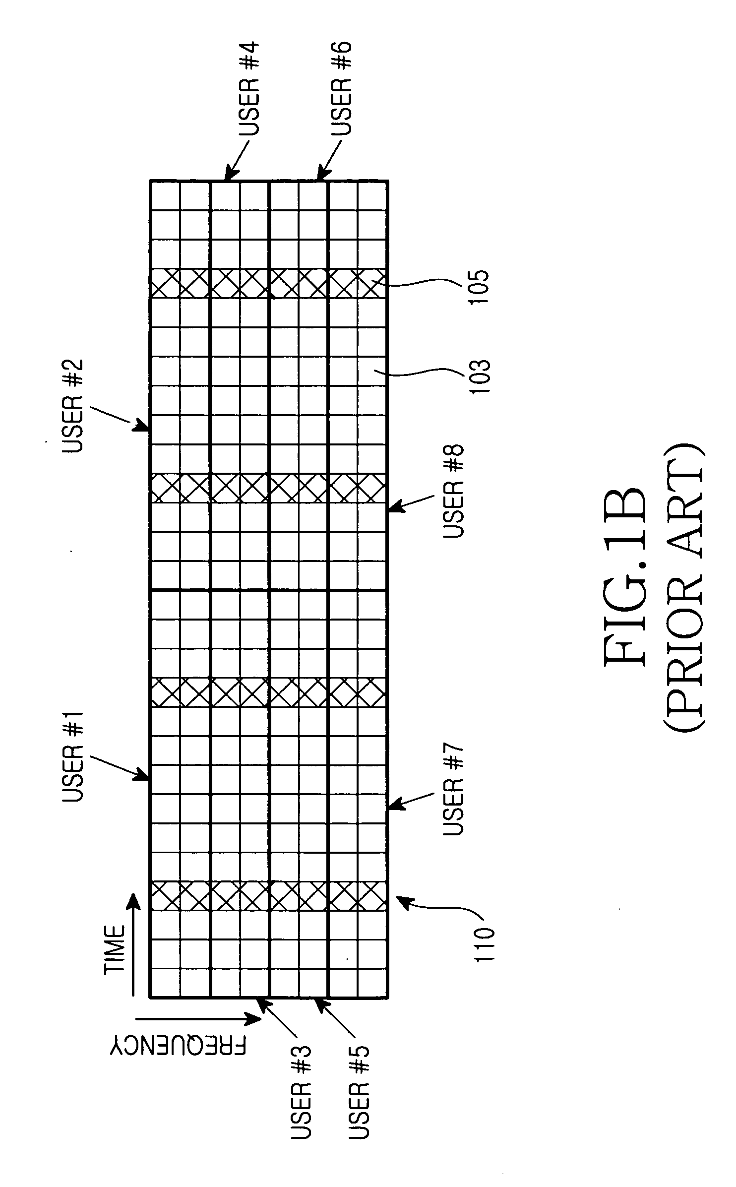 Pilot designing method in an uplink OFDMA system