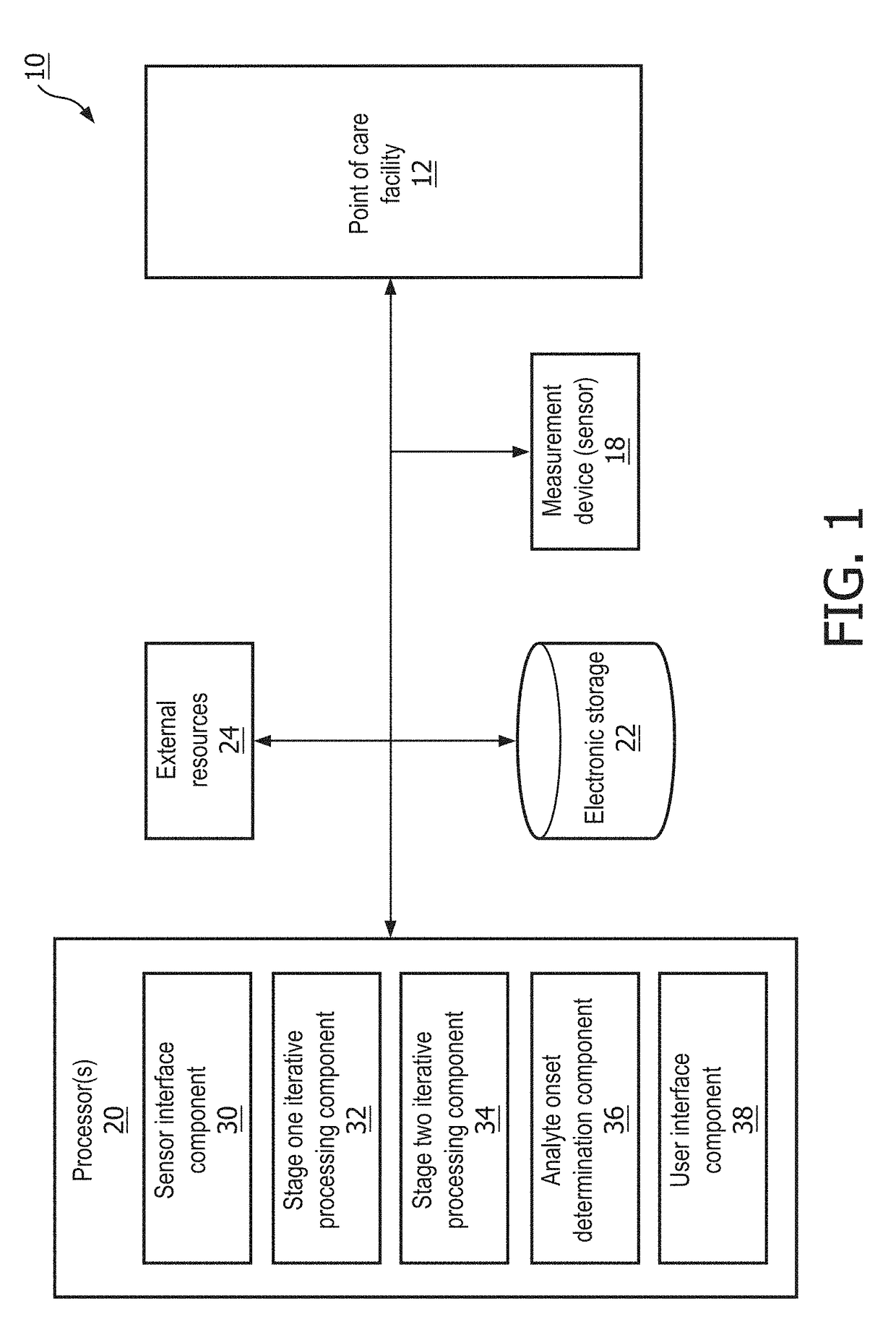 Determining onset of a sleep-related analyte