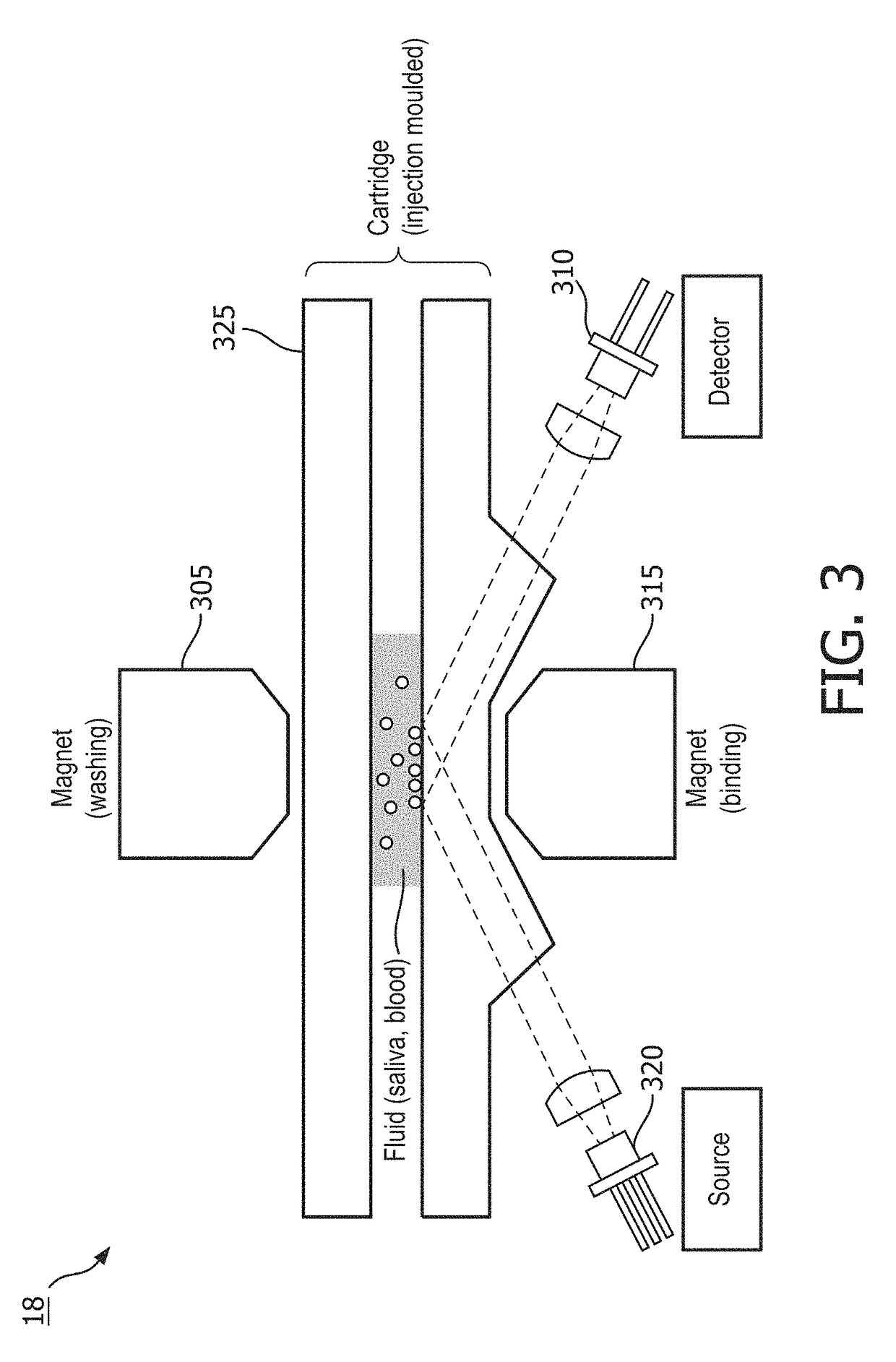 Determining onset of a sleep-related analyte