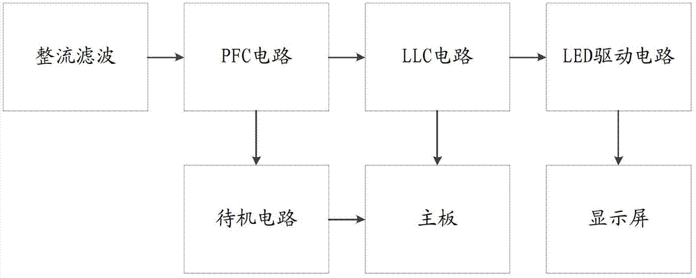 Power supply method, power supply circuit and electronic equipment