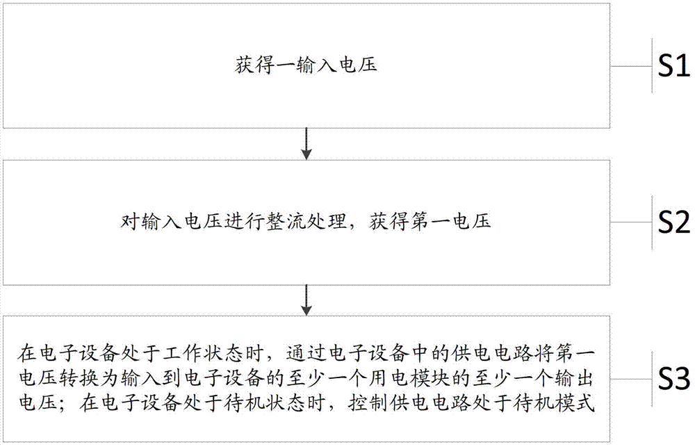 Power supply method, power supply circuit and electronic equipment