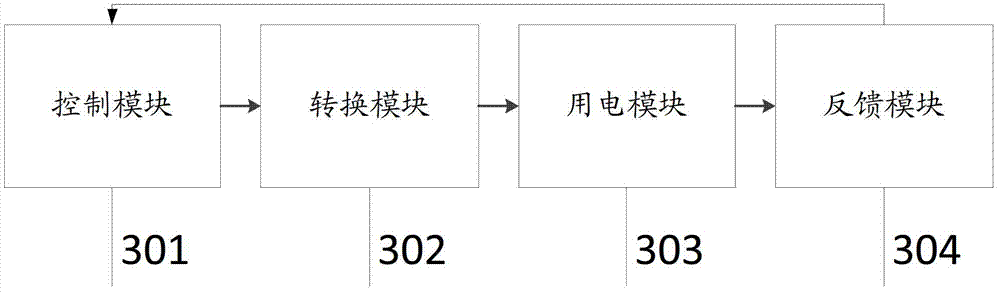 Power supply method, power supply circuit and electronic equipment