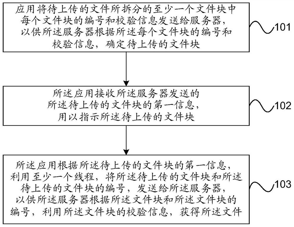 File processing method, device, and computer-readable storage medium