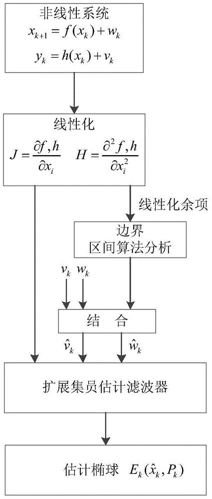 A Power System State Estimation Method Based on Strong Tracking Membership Estimation