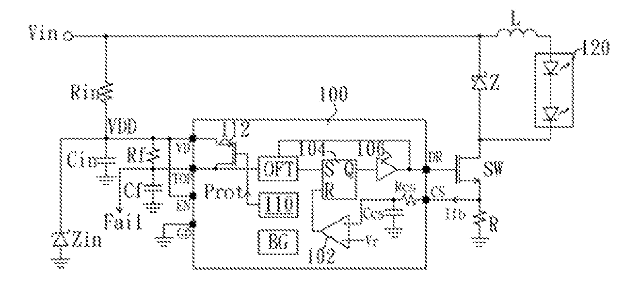 Converting Controller