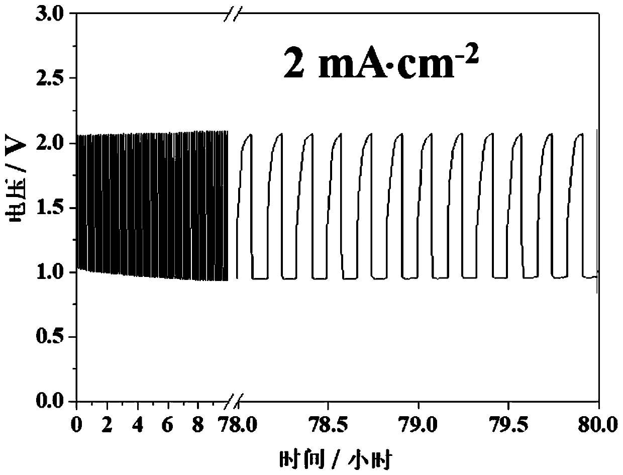 Cobalt phosphide loaded heteroatom doped porous carbon material as well as preparation method and application thereof