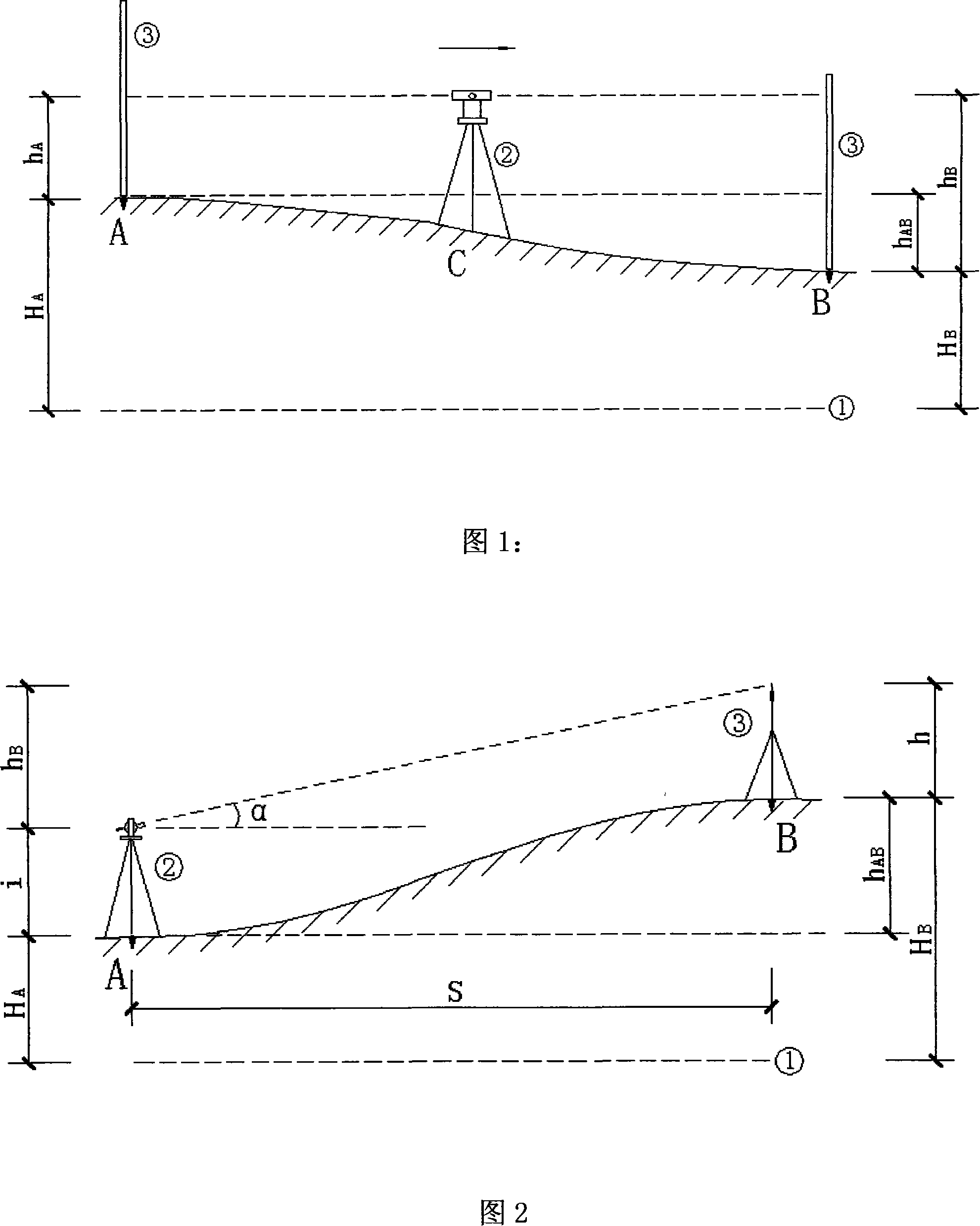 All-station instrument accurate measurement height method